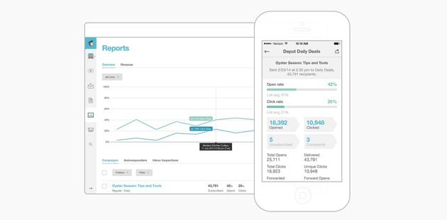 MailChimp analyses responsive nieuwsbrieven