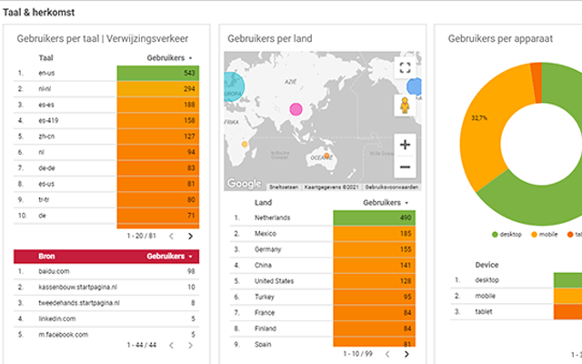 Google-datastudio-doelen